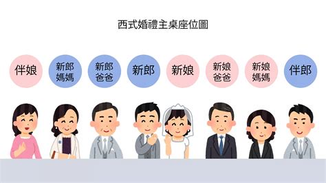 主桌位置|婚禮座位表｜結婚主桌坐誰？不失禮的婚禮座位安